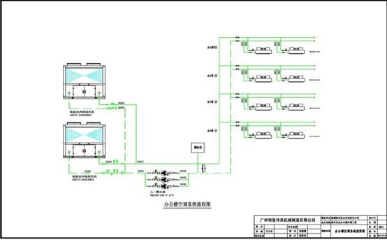 乳業(yè)冰水系統(tǒng)圖></p></div>
五、機(jī)房現(xiàn)場 
<div align=